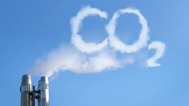 CO2
